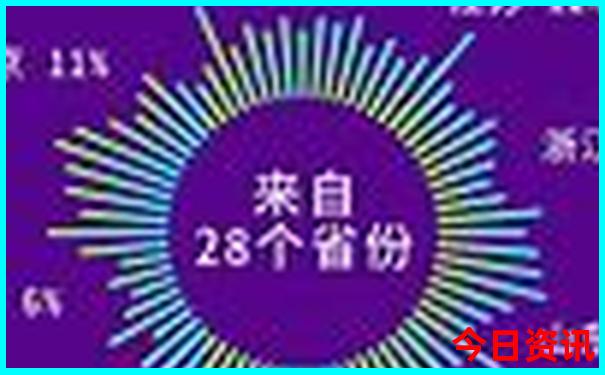 黄岛旅游攻略必去景点